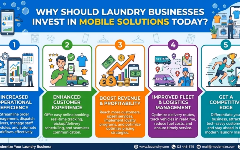 laundry app development company